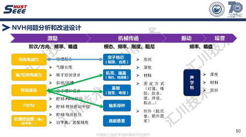 蘇州匯川技術(shù)副總工褚文強 引領永磁電機系統(tǒng)高端應用與工程創(chuàng)新，驅(qū)動軟件銷售新篇章