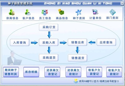 種子銷售管理軟件定制開發(fā)服務 助力農(nóng)資企業(yè)數(shù)字化轉型