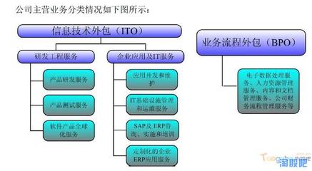 博彥科技 深耕軟件外包服務，于無聲處聽驚雷